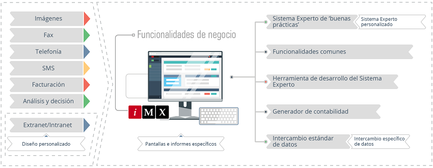 Esquema de las Funciones de Recobro Amistoso de Deuda
